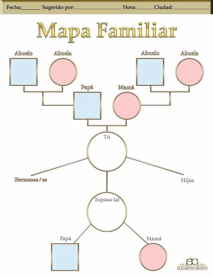 mapa_familiar